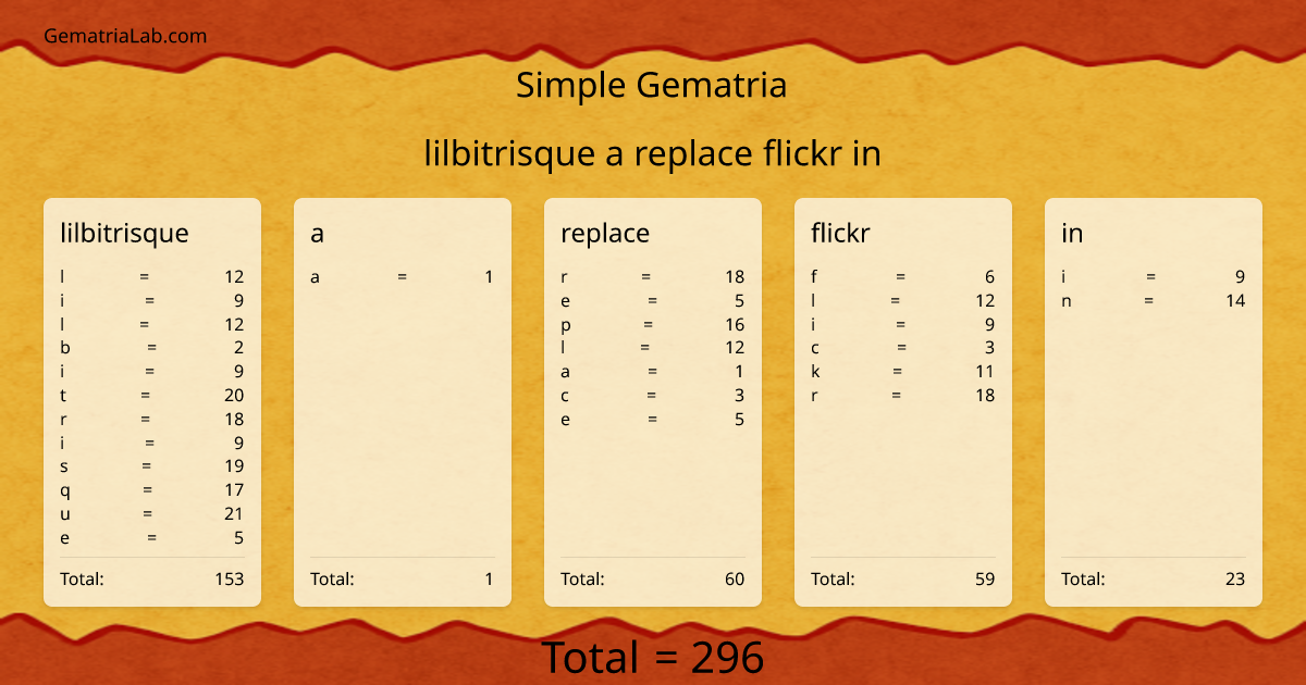 lilbitrisque a replace flickr in in simple Gematria